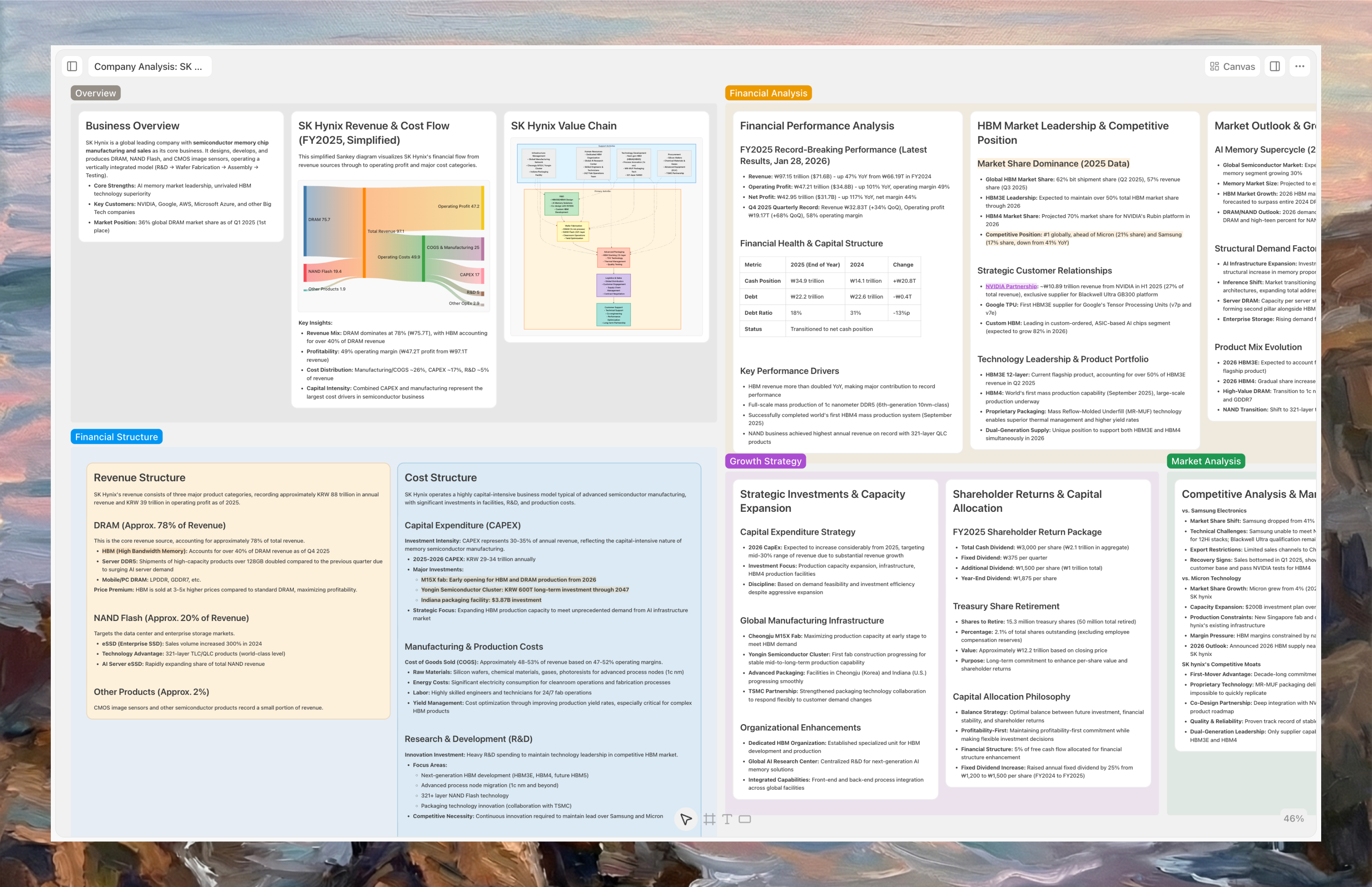 Arkyレポート構成キャンバス – 階層構造で整理されたコンテンツ
